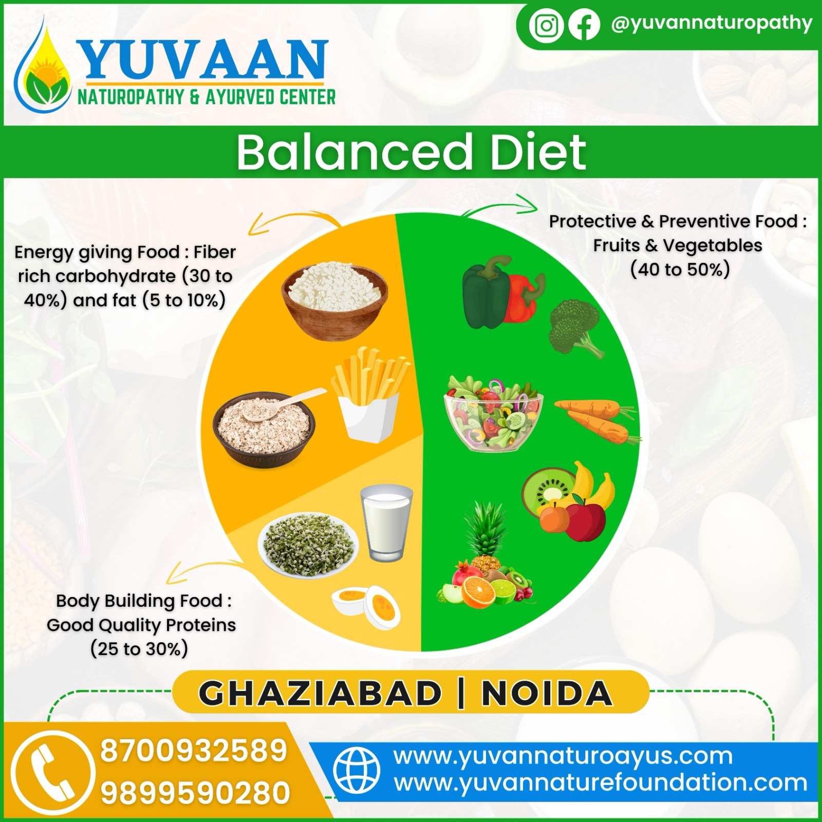 Balance Diet  Health Benefits of Balance Diet in Naturopathy - Yuvaan  Nature Foundation