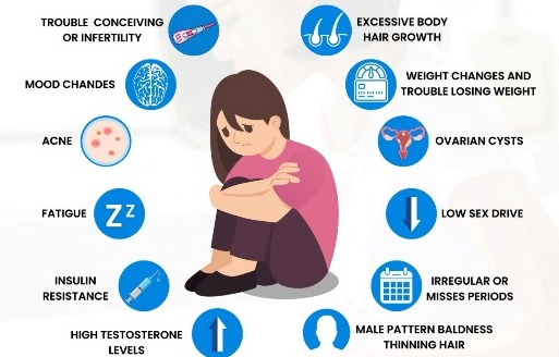 Symptoms of infertility in males